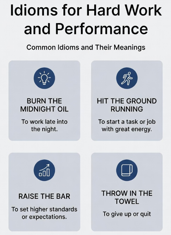 Hardwork Idioms